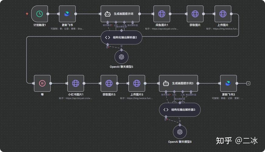 链动小铺发卡网高并发限流配置深度拆解，从架构设计到实战调优