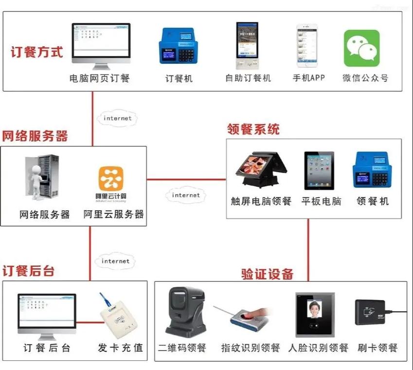 链动小铺发卡网系统功能全解析,从0到1搭建自动化售卡平台
