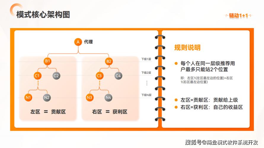 发卡网系统选型困局,为什么链动小铺成了那个真香的存在?