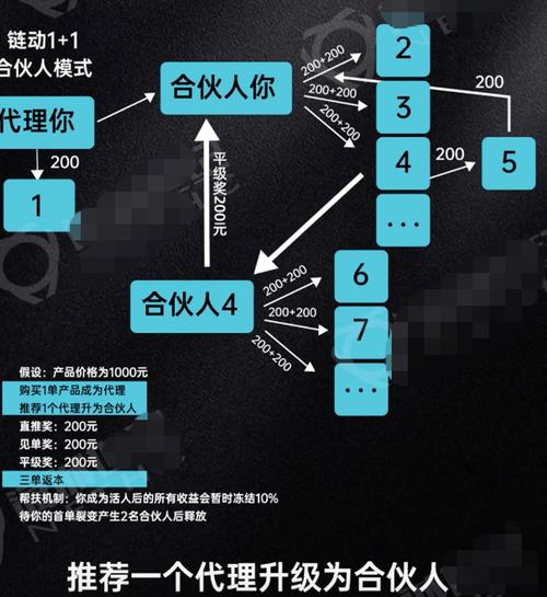 聊个最近圈里挺火的话题，如果手里有个发卡网项目，到底是用链动小铺这类工具来跑更值，还是换个套路？