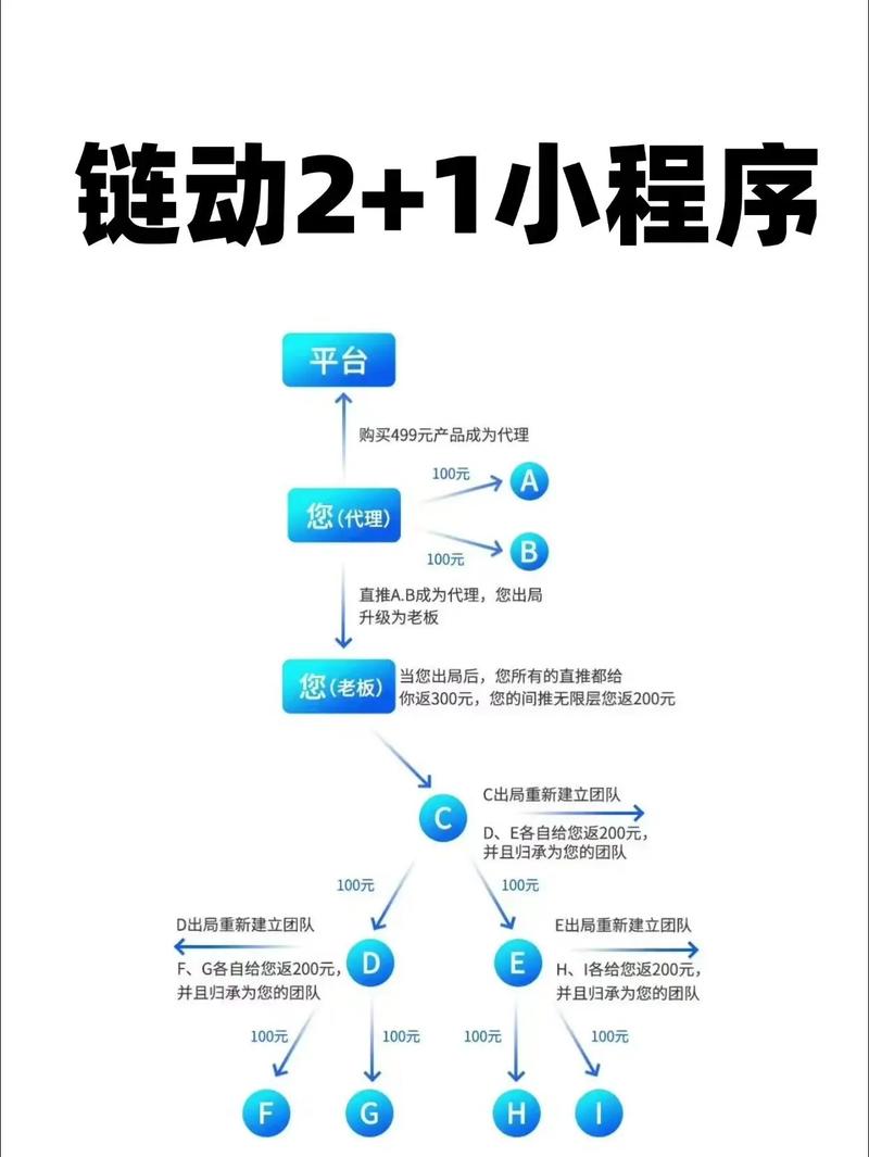 链动小铺发卡网,自动流程的真面目,是解放双手还是半自动陷阱?