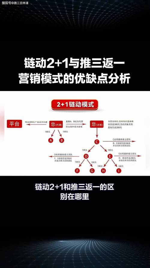 新手做发卡网,选链动小铺真的更稳吗?从行业逻辑到实操避坑全解析