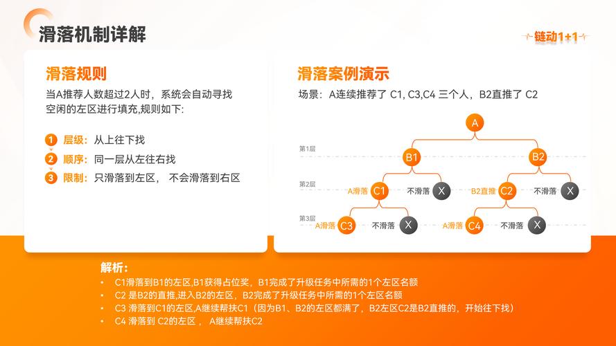 发卡网新手用链动小铺,真的能快速起量吗?一位卖家的30天实操全记录