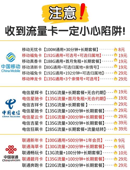我从链动小铺发卡网买了一张流量卡,结果…