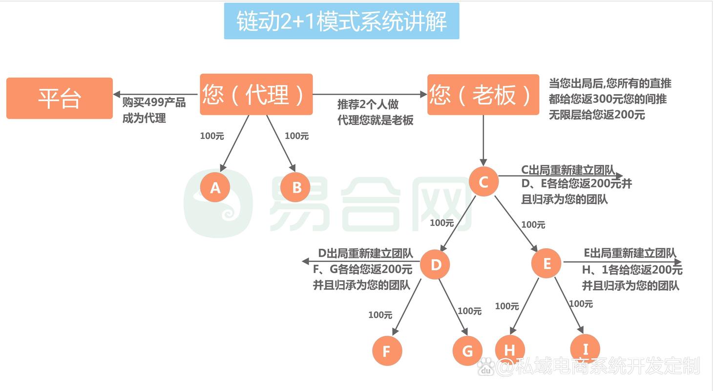 链动小铺发卡网模式，私域虚拟经济的毛细血管革命