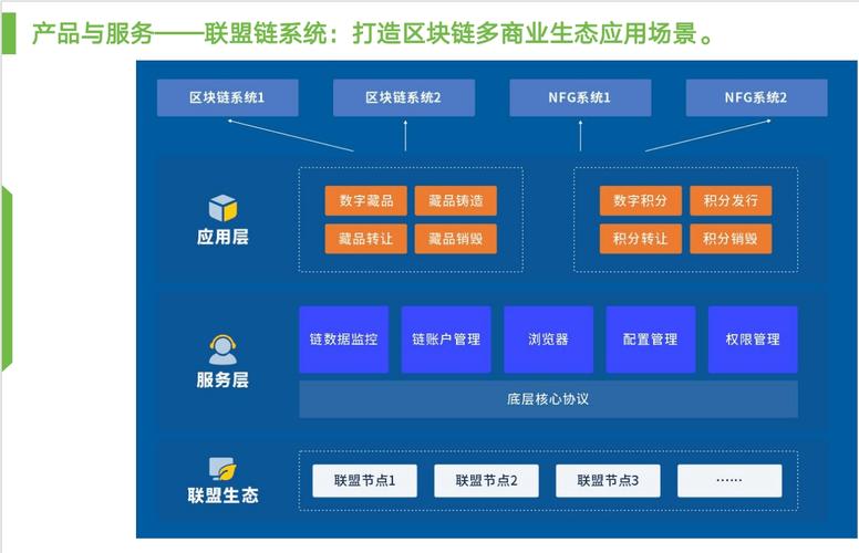 链动小铺发卡网,数字平台建设的价值重构与生态赋能