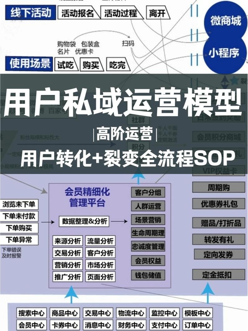 发卡网技术赋能链动小铺，重构私域电商运营的底层逻辑