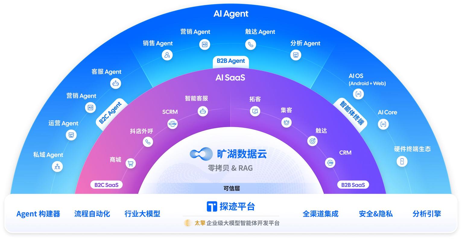 一，从自动发卡到生态平台，链动小铺的数字进化论二，一张虚拟卡密背后的商业世界，链动小铺生态解析三，不只是卖卡，链动小铺如何构建数字服务的小型闭环