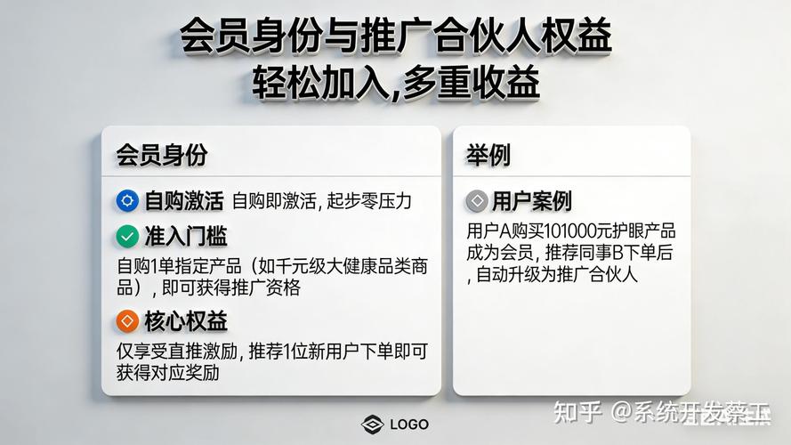从发卡网到链动小铺，一场关于信任、裂变与增长的私域实验