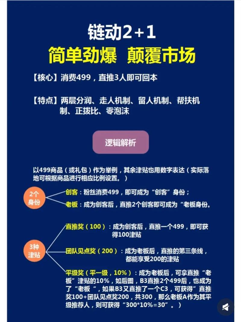 链动小铺发卡网行业竞争环境分析—红海中的几个暗流涌动
