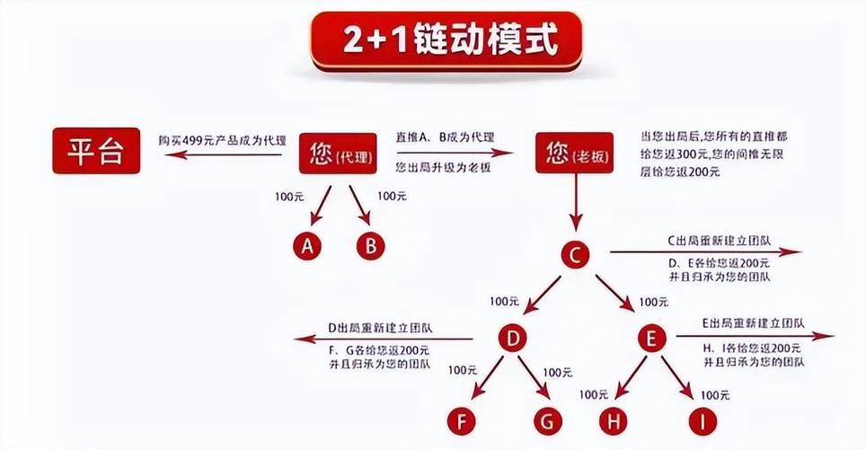 别光盯着卖卡那点佣金,链动小铺发卡网的商业价值,到底该怎么挖?
