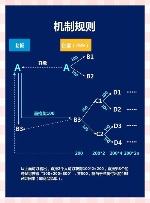 链动小铺发卡网,数字服务市场的暗流与逆袭