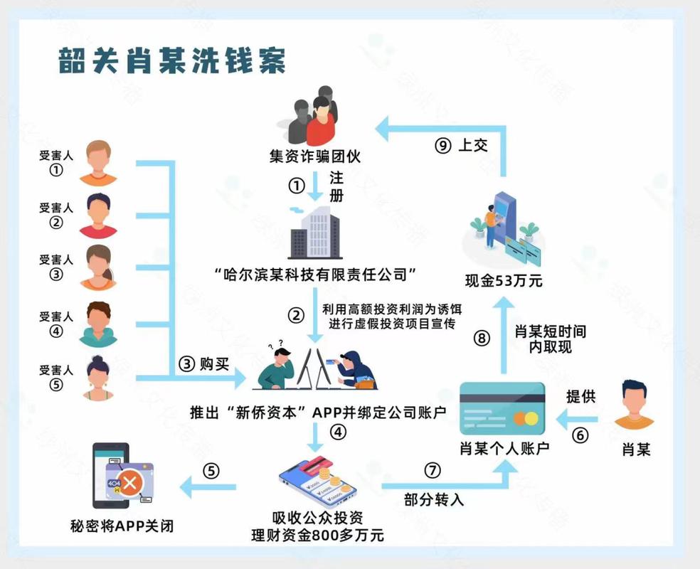 虚拟商品暗流涌动,链动小铺发卡网背后的信任中介革命与千亿灰产洗牌