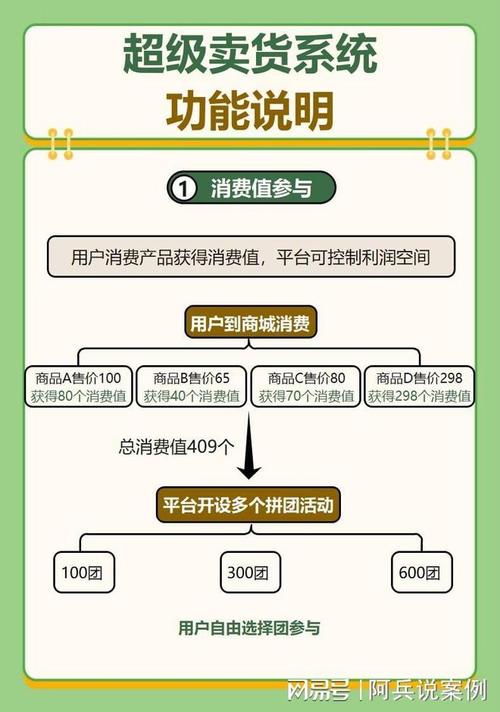 你的小店，其实可以睡后收入，发卡网自动销售系统如何悄悄盘活链动小铺