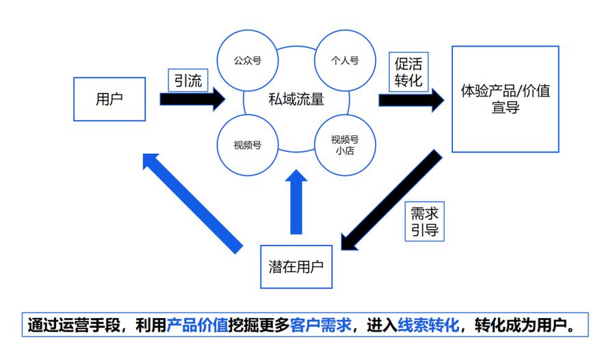 发卡网系统，链动小铺的第二心脏，如何用自动化和私域流量构建长期护城河