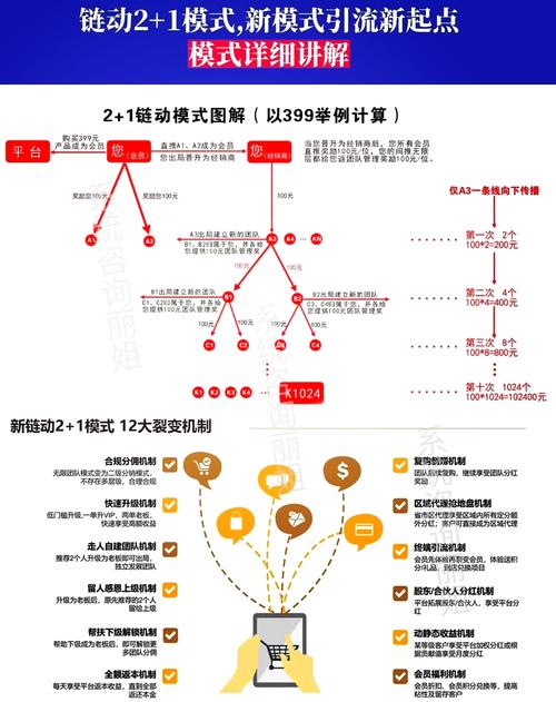 从发卡机器到增长引擎，链动小铺数字业务优化全攻略