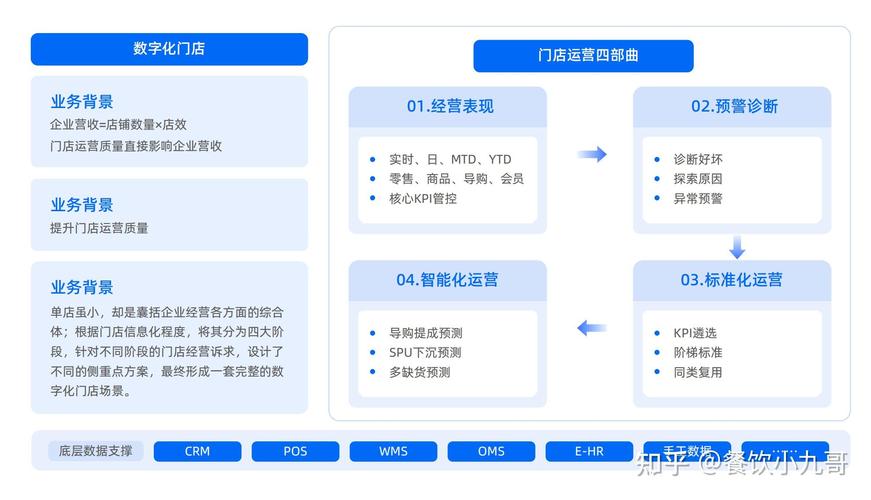 链动小铺发卡网企业数字化方案深度拆解，从卖卡到数据资产变现的实战路径