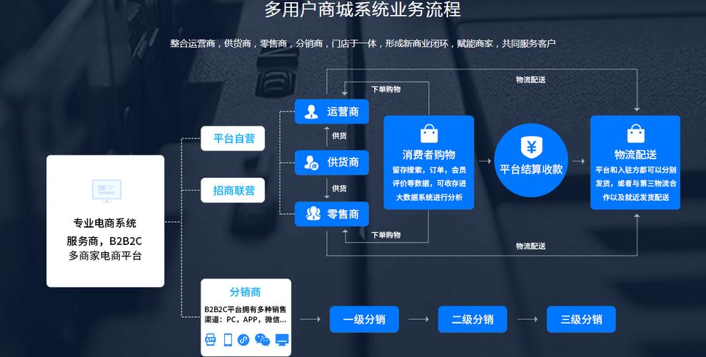链动小铺发卡网平台建设全剖析,从架构设计到精细化运营的实战指南
